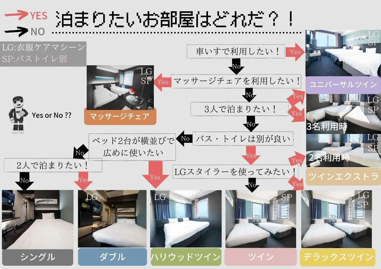 Henn Na Hotel Tokyo Asakusabashi 3*,  Japonia